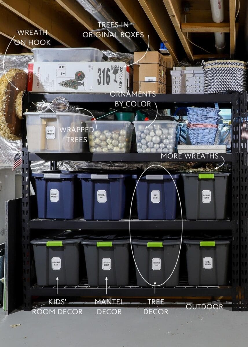 A basement storage area brimming with Christmas decoration storage ideas. Top shelf: original boxes, hook with a wreath. Middle: bins of ornaments, wrapped trees, extra wreaths. Bottom: bins marked kids' room decor, mantel decor, and tree decor—all meticulously labeled for easy access.